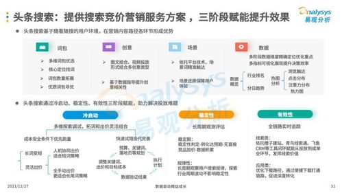 互聯(lián)網(wǎng)廣告營(yíng)銷(xiāo) 現(xiàn)代企業(yè)不可或缺的核心競(jìng)爭(zhēng)力