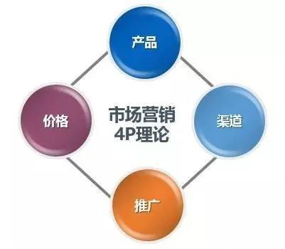 腦洞學(xué)院 互聯(lián)網(wǎng)產(chǎn)品運(yùn)營(yíng)與銷(xiāo)售的前沿思考