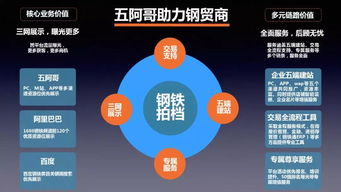 傳統(tǒng)商貿(mào)企業(yè)如何向互聯(lián)網(wǎng)營(yíng)銷(xiāo)轉(zhuǎn)型 擁抱數(shù)字時(shí)代的新機(jī)遇