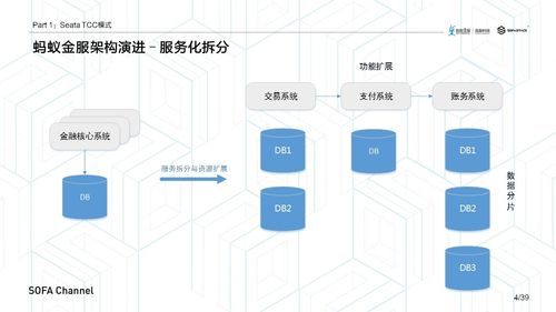 分布式事務(wù)TCC設(shè)計(jì)思想及其在互聯(lián)網(wǎng)銷(xiāo)售中的挑戰(zhàn)