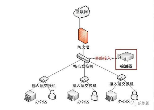互聯(lián)網(wǎng)接入檢測(cè)器 功能詳解與技術(shù)優(yōu)勢(shì)，助力高效網(wǎng)絡(luò)銷(xiāo)售